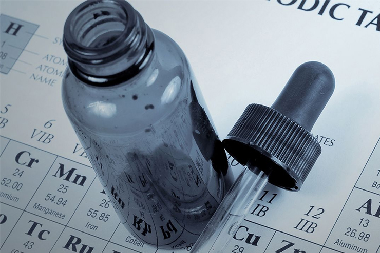 Estimation of Elemental Impurities
